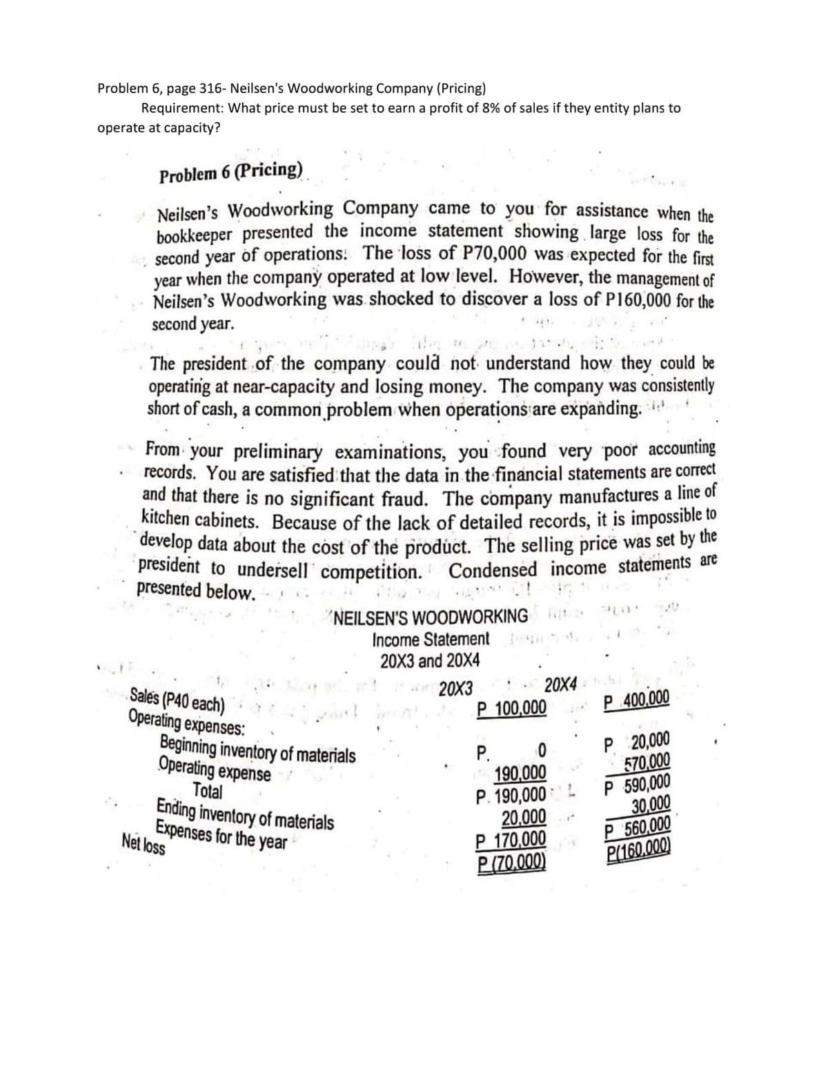 Problem 6, page 316- Neilsen's Woodworking Company (Pricing)
Requirement: What price must be set to earn a profit of 8% of sales if they entity plans to
operate at capacity?
Problem 6 (Pricing)
Neilsen's Woodworking Company came to you for assistance when the
bookkeeper presented the income statement showing large loss for the
second year of operations: The loss of P70,000 was expected for the first
year when the company operated at low level. However, the management of
Neilsen's Woodworking was shocked to discover a loss of P160,000 for the
second year.
The president of the company could not understand how they could be
operating at near-capacity and losing money. The company was consistently
short of cash, a common problem when operations are expanding.
From your preliminary examinations, you found very poor accounting
records. You are satisfied that the data in the financial statements are correct
and that there is no significant fraud. The company manufactures a line of
kitchen cabinets. Because of the lack of detailed records, it is impossible to
develop data about the cost of the prodúct. The selling price was set by uhe
president to undersell competition. Condensed income statements are
presented below.
NEILSEN'S WOODWORKING
Income Statement
20X3 and 20X4
20X4
20X3
P 100,000
Sales (P40 each)
Operating expenses:
Beginning inventory of materials
Operating expense
P 400.000
P.
190,000
P. 190,000
20.000
P 170,000
P(70,000)
P 20,000
570,000
P 590,000
30,000
P 560,000
P(160.000)
Total
Ending inventory of materials
Expenses for the year
Net loss
