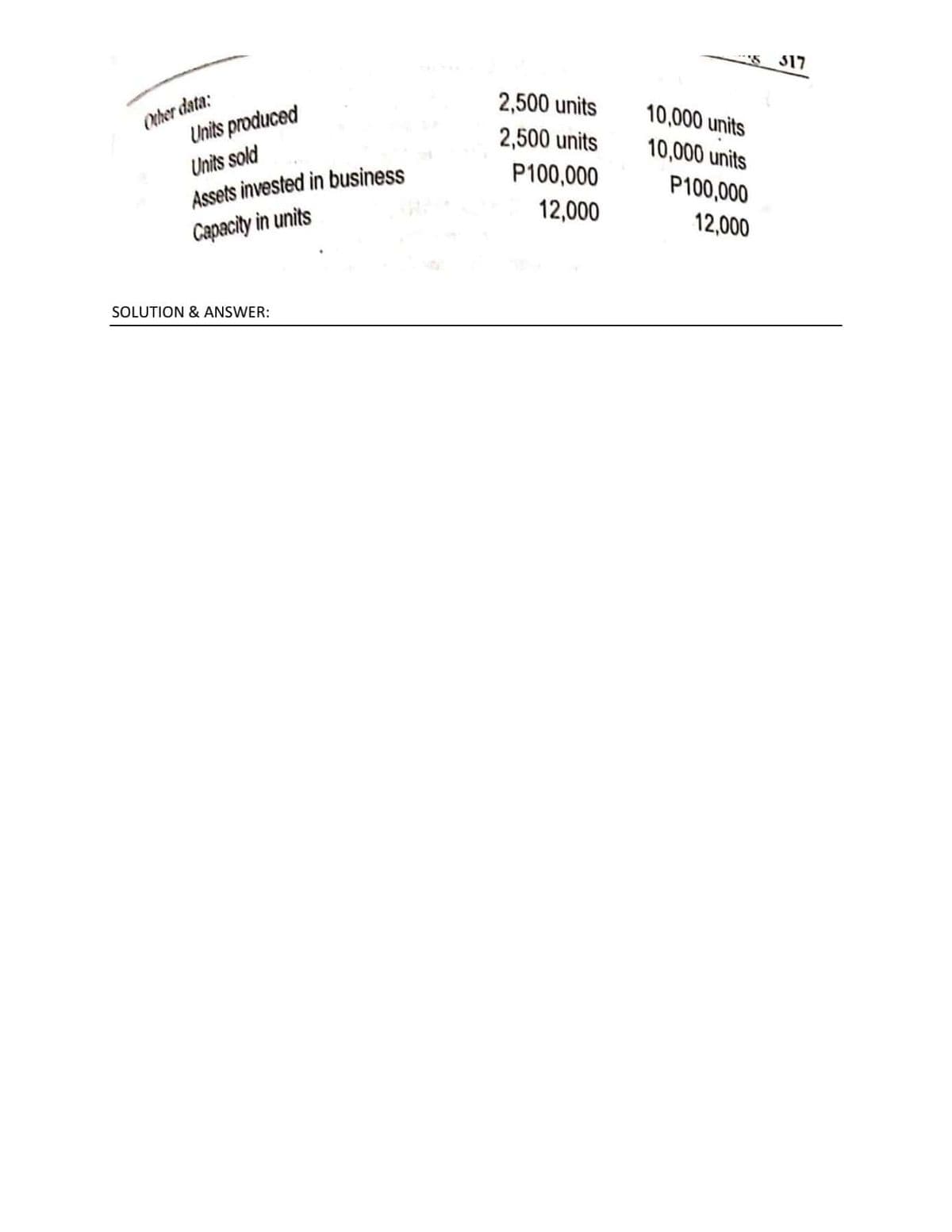 317
Other data:
Units produced
2,500 units
10,000 units
2,500 units
10,000 units
Units sold
P100,000
Assets invested in business
P100,000
12,000
Capacity in units
12,000
SOLUTION & ANSWER:
