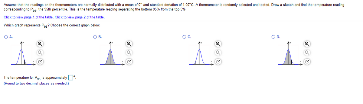 Assume that the readings on the thermometers are normally distributed with a mean of 0° and standard deviation of 1.00°C. A thermometer is randomly selected and tested. Draw a sketch and find the temperature reading
corresponding to Pg5, the 95th percentile. This is the temperature reading separating the bottom 95% from the top 5%.
Click to view page 1 of the table. Click to view page 2 of the table.
Which graph represents Pas? Choose the correct graph below.
O A.
OB.
OC.
OD.
The temperature for Pe5 is approximately °.
(Round to two decimal places as needed.)
