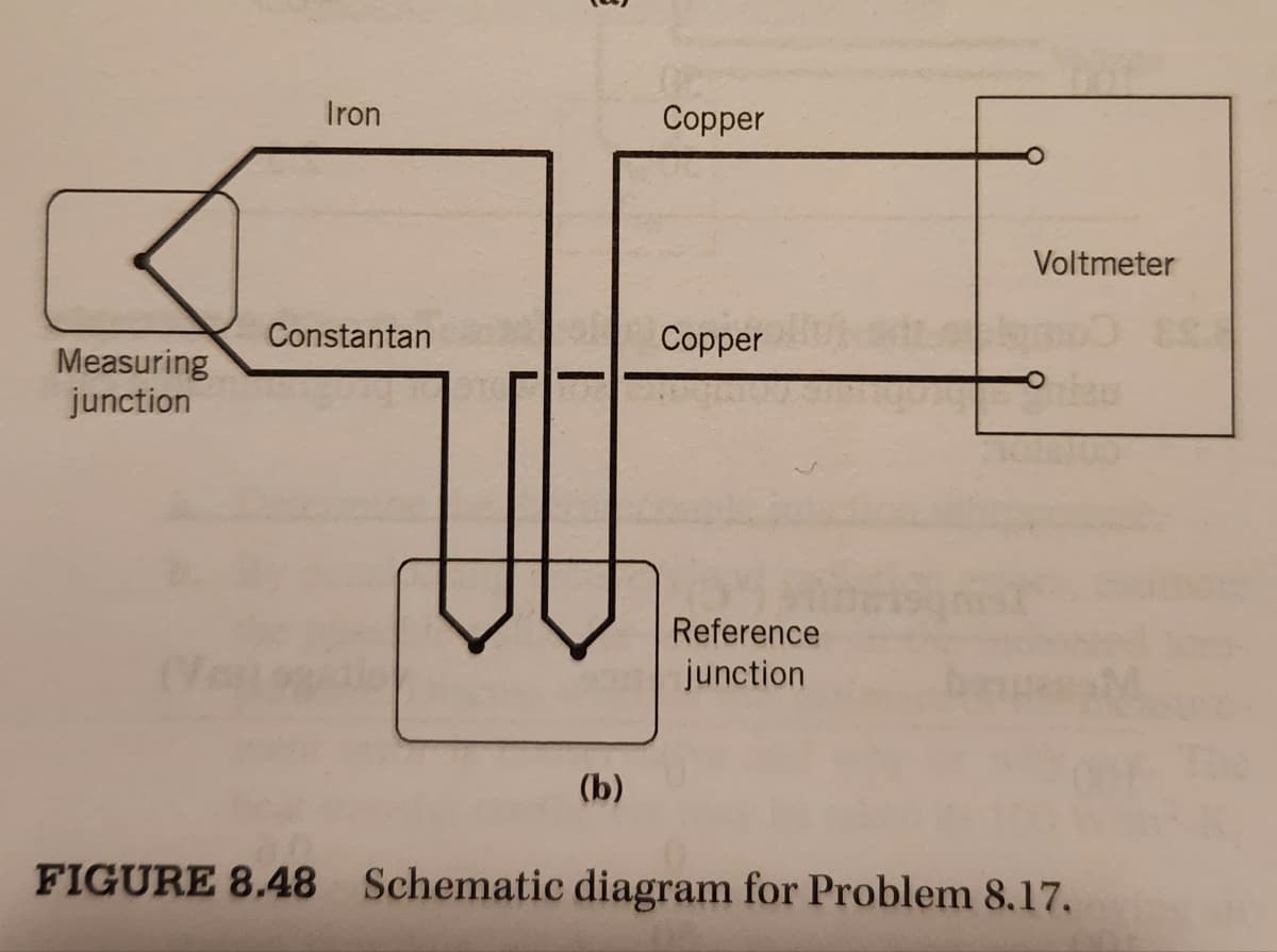 Measuring
junction
Iron
Constantan
(b)
Copper
Copper
Reference
junction
Voltmeter
FIGURE 8.48 Schematic diagram for Problem 8.17.