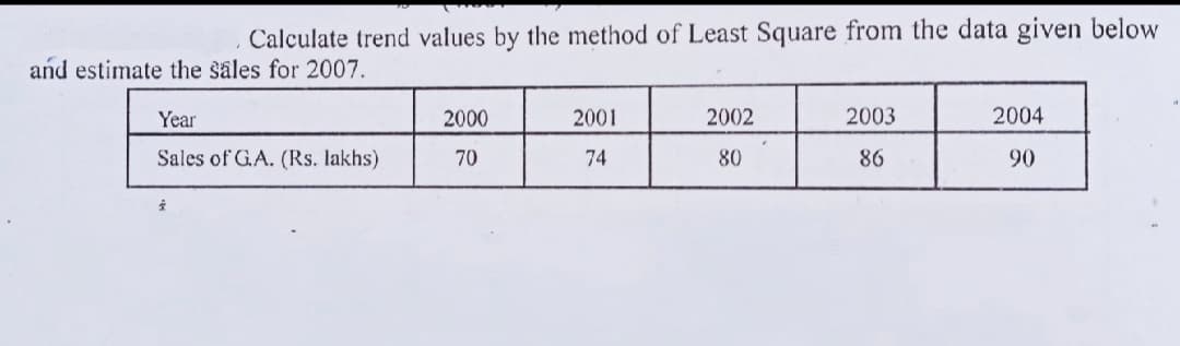 Calculate trend values by the method of Least Square from the data given below
and estimate the sâles for 2007.
Year
2000
2001
2002
2003
2004
Sales of G.A. (Rs. lakhs)
70
74
80
86
90
