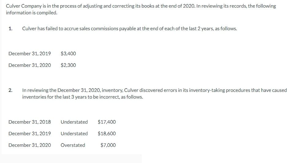 Culver Company is in the process of adjusting and correcting its books at the end of 2020. In reviewing its records, the following
information is compiled.
1. Culver has failed to accrue sales commissions payable at the end of each of the last 2 years, as follows.
December 31, 2019
December 31, 2020
2.
$3,400
$2,300
In reviewing the December 31, 2020, inventory, Culver discovered errors in its inventory-taking procedures that have caused
inventories for the last 3 years to be incorrect, as follows.
December 31, 2018
December 31, 2019
December 31, 2020
Understated
$17,400
Understated $18,600
Overstated
$7,000