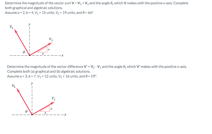 Determine the magnitude of the vector sum V-V₁ + V₂ and the angle 0x which V makes with the positive x-axis. Complete
both graphical and algebraic solutions.
Assume a = 2, b = 4, V₁ = 15 units, V₂ = 19 units, and 0 = 66°.
V/₂
V
Determine the magnitude of the vector difference V = V₂-V₁ and the angle 8x which V' makes with the positive x-axis.
Complete both (a) graphical and (b) algebraic solutions.
Assume a = 3,b= 7, V₁ = 12 units, V₂ = 16 units, and 0 = 59°
V