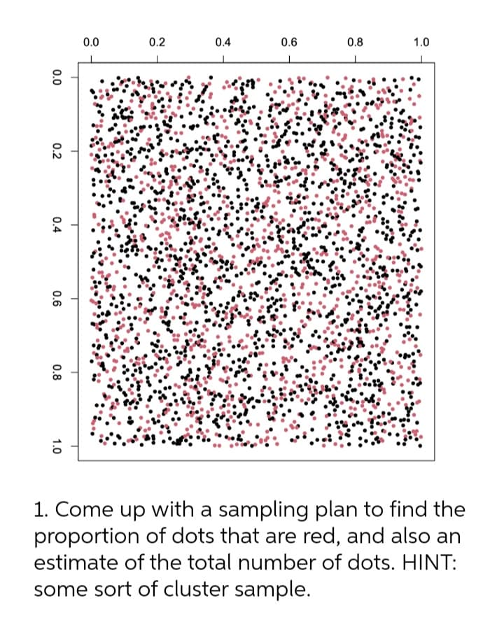 0.0
0.2
0.4
0.6
0.8
1.0
1. Come up with a sampling plan to find the
proportion of dots that are red, and also an
estimate of the total number of dots. HINT:
some sort of cluster sample.
0.0
0.2
0.4
0.6
0.8
1.0
