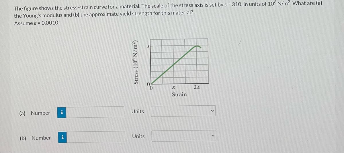 The figure shows the stress-strain curve for a material. The scale of the stress axis is set by s = 310, in units of 106 N/m2. What are (a)
the Young's modulus and (b) the approximate yield strength for this material?
Assume ɛ = 0.0010.
28
Strain
(a) Number
Units
(b) Number
i
Units
Stress (10° N/m²)
