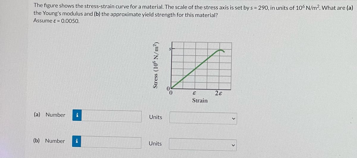 The figure shows the stress-strain curve for a material. The scale of the stress axis is set by s = 290, in units of 106 N/m2. What are (a)
the Young's modulus and (b) the approximate yield strength for this material?
Assume ɛ = 0.0050.
28
Strain
(a) Number
i
Units
(b) Number
i
Units
Stress (106 N/m²)
