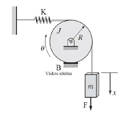 K
ww
J
R.
В
Viskos sönüm
F
