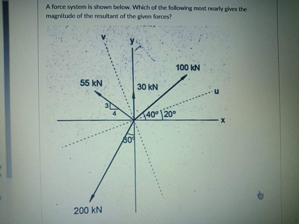 A force system is shown below. Which of the following most nearly gives the
magnitude of the resultant of the given forces?
y
100 kN
55 kN
30 kN
3D
4.
40° 20°
309
200 kN
