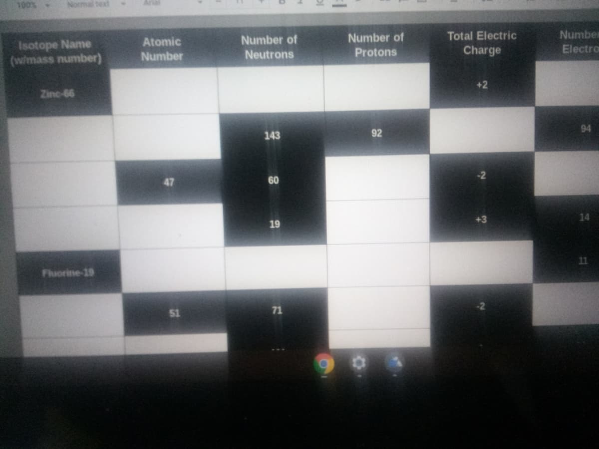 100%
Normal text
Number of
Number of
Total Electric
Number
Isotope Name
(wimass number)
Atomic
Number
Neutrons
Protons
Charge
Electro
+2
Zinc-66
94
143
92
47
60
14
19
11
Fhuorine-19
51
71
