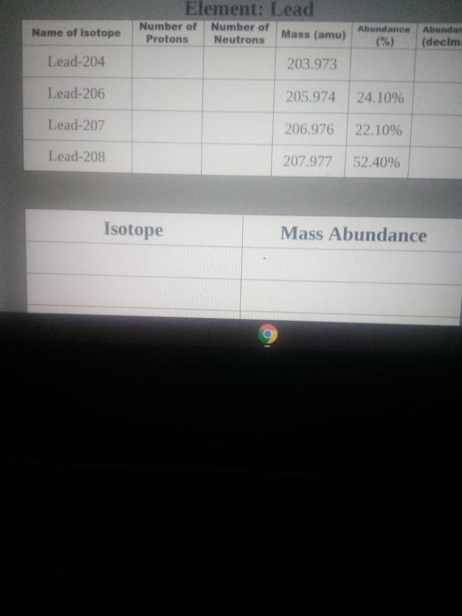 Element: Lead
Number of
Number of
Abundar
(decima
Name of isotope
Mass (amu)
Abundance
Protons
Neutrons
(%)
Lead-204
203.973
Lead-206
205.974
24.10%
Lead-207
206.976
22.10%
Lead-208
207.977
52.40%
Isotope
Mass Abundance
