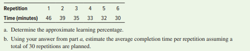 Repetition
Time (minutes) 46
2
3
4
39
35
33
32
30
a. Determine the approximate learning percentage.
b. Using your answer from part a, estimate the average completion time per repetition assuming a
total of 30 repetitions are planned.
