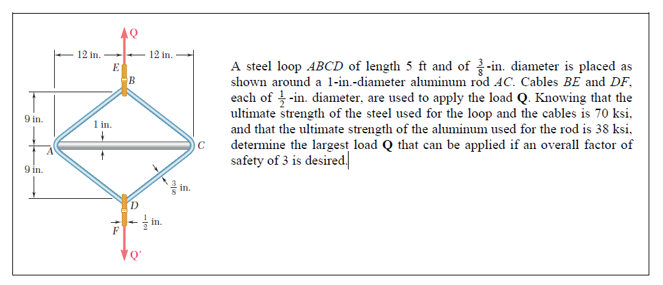 12 in.
E
12 in.
A steel loop ABCD of length 5 ft and of -in. diameter is placed as
shown around a l-in.-diameter aluminum rod AC. Cables BE and DF,
each of -in. diameter, are used to apply the load Q. Knowing that the
ultimate strength of the steel used for the loop and the cables is 70 ksi,
and that the ultimate strength of the aluminum used for the rod is 38 ksi,
determine the largest load Q that can be applied if an overall factor of
safety of 3 is desired.
9 in.
1 in.
9 in.
in.
응 in.
F
