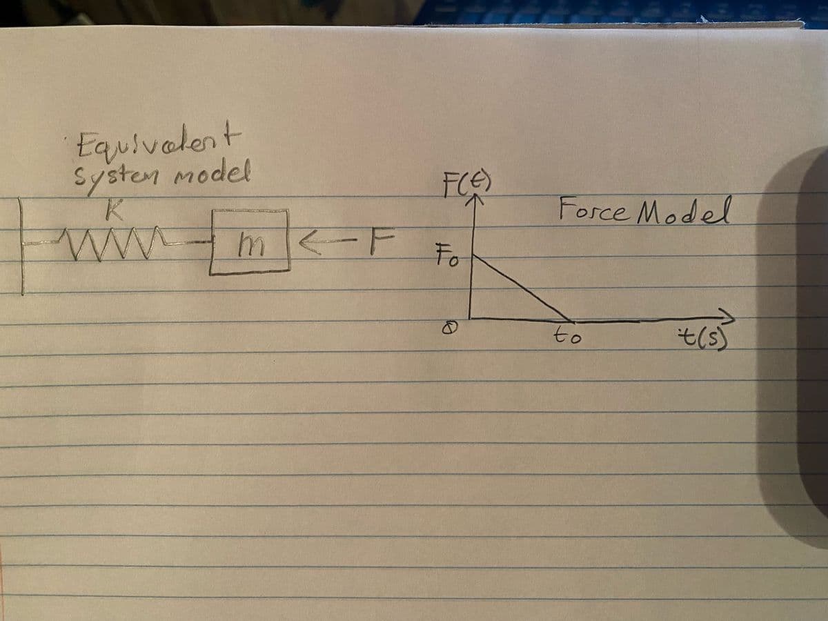 system
Equivalent
Systen model
FCE)
Force Model
m <
-F
Fo
to
t(s)
