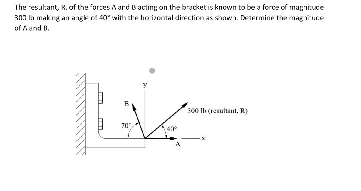 The resultant, R, of the forces A and B acting on the bracket is known to be a force of magnitude
300 lb making an angle of 40° with the horizontal direction as shown. Determine the magnitude
of A and B.
y
B
300 lb (resultant, R)
70°.
40°
A
