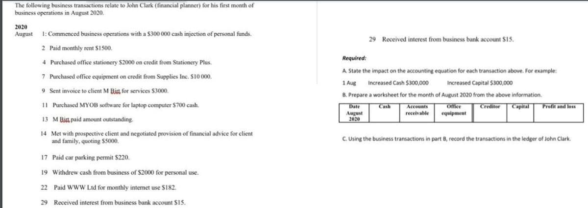 The following business transactions relate to John Clark (financial planner) for his first month of
business operations in August 2020.
2020
August
1: Commenced business operations with a $300 000 cash injection of personal funds.
29 Received interest from business bank account $15.
2 Paid monthly rent $1500.
Required:
4 Purchased office stationery $2000 on credit from Stationery Plus.
A. State the impact on the accounting equation for each transaction above. For example:
7 Purchased office equipment on credit from Supplies Inc. S10 000.
1 Aug
Increased Cash $300,000
Increased Capital $300,000
9 Sent invoice to client M Bint for services $3000.
B. Prepare a worksheet for the month of August 2020 from the above information.
11 Purchased MYOB software for laptop computer $700 cash.
Date
Cash
Accounts
Office
Creditor
Capital
Profit and loss
August
2020
receivable
equipment
13 M Birt paid amount outstanding.
14 Met with prospective client and negotiated provision of financial advice for client
and family, quoting $5000.
C. Using the business transactions in part B, record the transactions in the ledger of John Clark.
17 Paid car parking permit $220.
19 Withdrew cash from business of $2000 for personal use.
22 Paid WWW Ltd for monthly internet use $182.
29 Received interest from business bank account $15.
