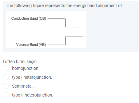 The following figure represents the energy band alignment of
Conduction Band (CB)-
Valence Band (VB)
Lütfen birini seçin:
O homojunction.
type I heterojunction.
Semimetal.
type II heterojunction.
