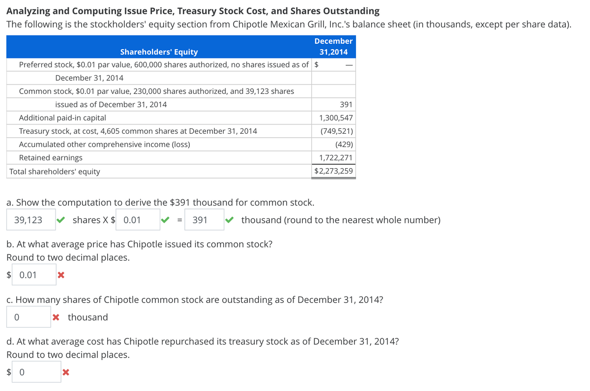 Analyzing and Computing Issue Price, Treasury Stock Cost, and Shares Outstanding
The following is the stockholders' equity section from Chipotle Mexican Grill, Inc.'s balance sheet (in thousands, except per share data).
December
Shareholders' Equity
31,2014
Preferred stock, $0.01 par value, 600,000 shares authorized, no shares issued as of $
December 31, 2014
Common stock, $0.01 par value, 230,000 shares authorized, and 39,123 shares
issued as of December 31, 2014
391
Additional paid-in capital
1,300,547
Treasury stock, at cost, 4,605 common shares at December 31, 2014
(749,521)
Accumulated other comprehensive income (loss)
(429)
Retained earnings
1,722,271
Total shareholders' equity
$2,273,259
a. Show the computation to derive the $391 thousand for common stock.
39,123
shares X $ 0.01
391
V thousand (round to the nearest whole number)
b. At what average price has Chipotle issued its common stock?
Round to two decimal places.
$ 0.01
c. How many shares of Chipotle common stock are outstanding as of December 31, 2014?
x thousand
d. At what average cost has Chipotle repurchased its treasury stock as of December 31, 2014?
Round to two decimal places.
$ 0
