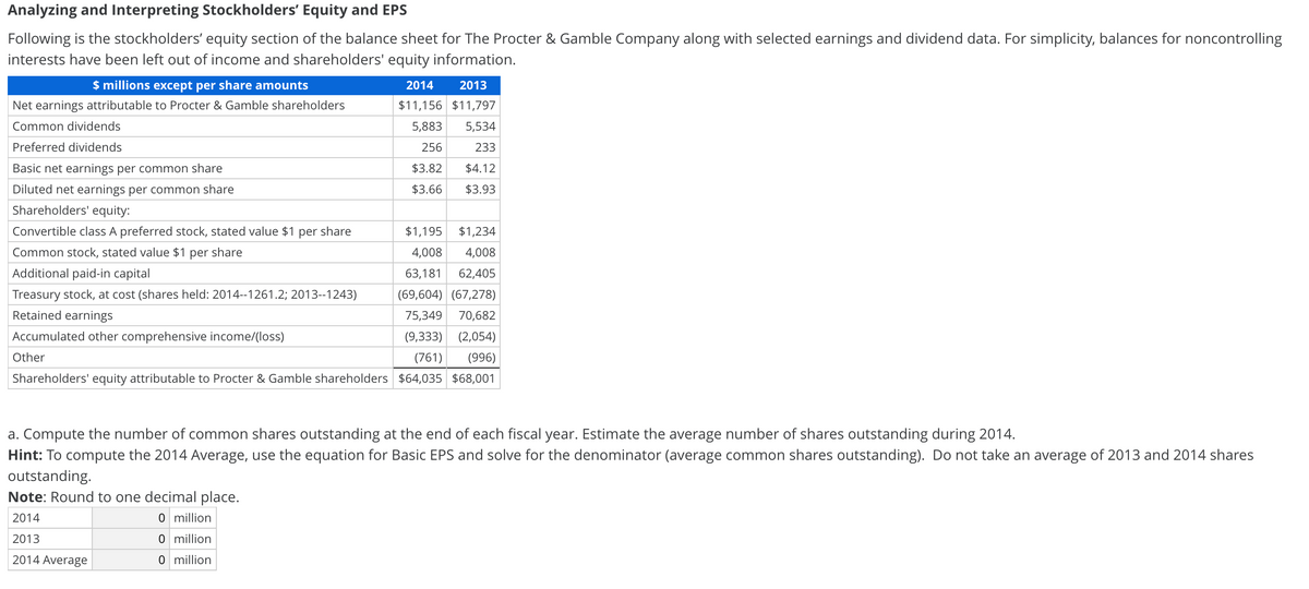 Analyzing and Interpreting Stockholders' Equity and EPS
Following is the stockholders' equity section of the balance sheet for The Procter & Gamble Company along with selected earnings and dividend data. For simplicity, balances for noncontrolling
interests have been left out of income and shareholders' equity information.
$ millions except per share amounts
2014
2013
Net earnings attributable to Procter & Gamble shareholders
$11,156 $11,797
Common dividends
5,883
5,534
Preferred dividends
256
233
Basic net earnings per common share
$3.82
$4.12
Diluted net earnings per common share
$3.66
$3.93
Shareholders' equity:
Convertible class A preferred stock, stated value $1 per share
$1,195
$1,234
Common stock, stated value $1 per share
4,008
4,008
Additional paid-in capital
63,181
62,405
Treasury stock, at cost (shares held: 2014--1261.2; 2013--1243)
(69,604) (67,278)
Retained earnings
75,349
70,682
Accumulated other comprehensive income/(loss)
(9,333) (2,054)
Other
(761)
(996)
Shareholders' equity attributable to Procter & Gamble shareholders $64,035 $68,001
a. Compute the number of common shares outstanding at the end of each fiscal year. Estimate the average number of shares outstanding during 2014.
Hint: To compute the 2014 Average, use the equation for Basic EPS and solve for the denominator (average common shares outstanding). Do not take an average of 2013 and 2014 shares
outstanding.
Note: Round to one decimal place.
2014
0 million
2013
0 million
2014 Average
0 million

