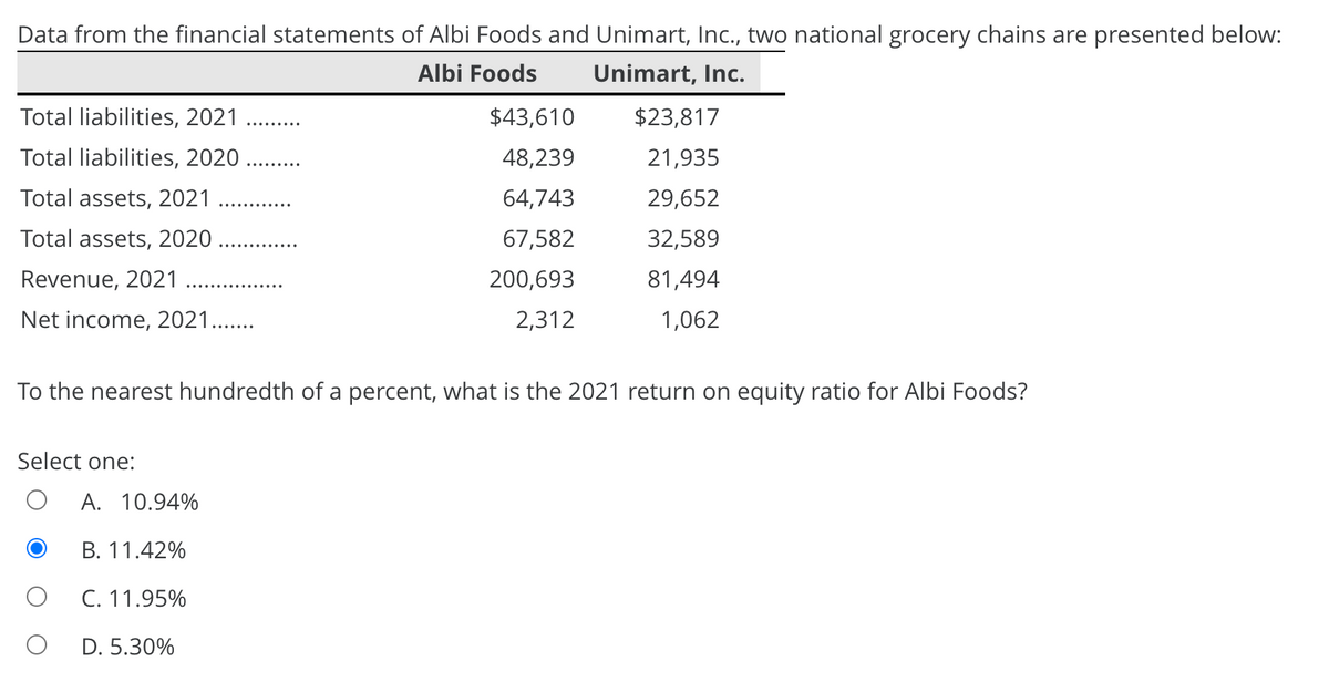 Data from the financial statements of Albi Foods and Unimart, Inc., two national grocery chains are presented below:
Albi Foods
Unimart, Inc.
Total liabilities, 2021
$43,610
$23,817
Total liabilities, 2020 ..
48,239
21,935
Total assets, 2021
64,743
29,652
Total assets, 2020
67,582
32,589
Revenue, 2021
200,693
81,494
Net income, 2021..
2,312
1,062
To the nearest hundredth of a percent, what is the 2021 return on equity ratio for Albi Foods?
Select one:
A. 10.94%
В. 11.42%
C. 11.95%
D. 5.30%
