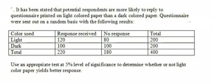 . It has been stated that potential respondents are more likely to reply to
questionnaire printed on light colored paper than a dark colored paper. Questionnaire
were sent out on a random basis with the following results:
Color used
Light
Dark
Total
Response received No response
120
100
220
80
200
100
200
|Total
|180
400
Use an appropri ate test at 5% level of significance to detemine whether or not light
color paper yields better response.
