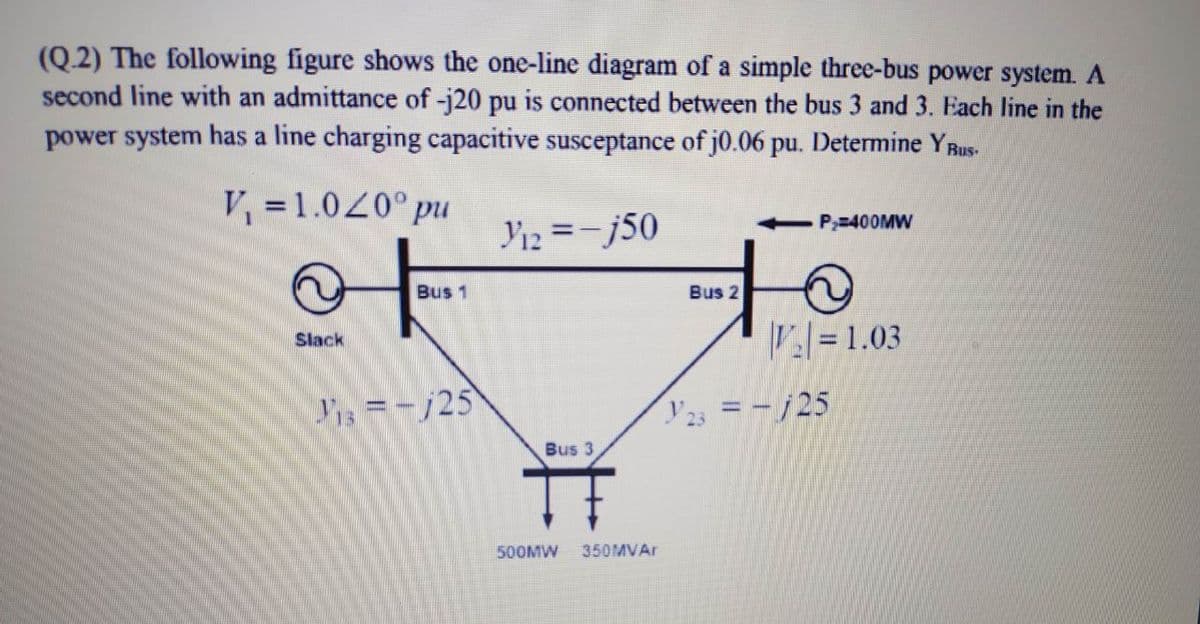 (Q.2) The following figure shows the one-line diagram of a simple three-bus power system. A
second line with an admittance of -j20 pu is connected between the bus 3 and 3. Each line in the
power system has a line charging capacitive susceptance of j0.06 pu. Determine YRus-
V =1.020° pu
P#400MW
of
Y12 =-j50
to
Bus 1
Bus 2
V|= 1.03
Slack
Pis=-/25
=ー/25
Bus 3
500MW 350MVAr
