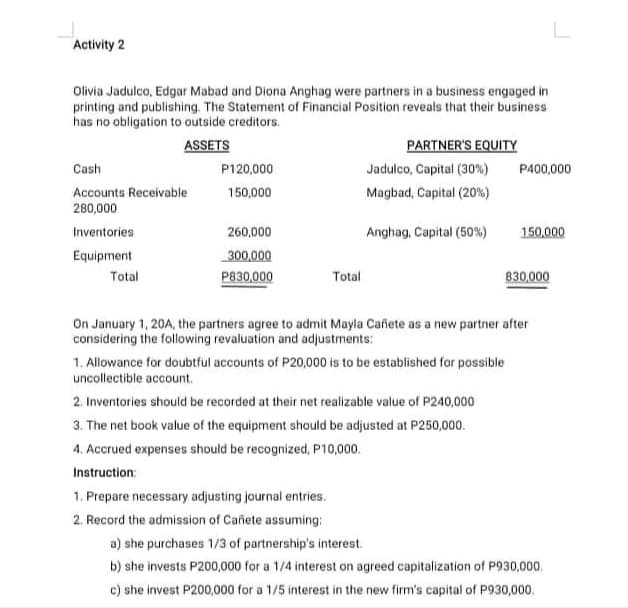 Activity 2
Olivia Jadulco, Edgar Mabad and Diona Anghag were partners in a business engaged in
printing and publishing. The Statement of Financial Position reveals that their business
has no obligation to outside creditors.
ASSETS
PARTNER'S EQUITY
Cash
P120,000
Jadulco, Capital (30%)
P400,000
Accounts Receivable
150,000
Magbad, Capital (20%)
280,000
Inventories
260,000
Anghag, Capital (50%)
150,000
Equipment
300,000
Total
P830,000
Total
830,000
On January 1, 20A, the partners agree to admit Mayla Cañete as a new partner after
considering the following revaluation and adjustments:
1. Allowance for doubtful accounts of P20,000 is to be established for possible
uncollectible account.
2. Inventories should be recorded at their net realizable value of P240,000
3. The net book value of the equipment should be adjusted at P250,000.
4. Accrued expenses should be recognized, P10,000.
Instruction:
1. Prepare necessary adjusting journal entries.
2. Record the admission of Cañete assuming:
a) she purchases 1/3 of partnership's interest.
b) she invests P200,000 for a 1/4 interest on agreed capitalization of P930,000.
c) she invest P200,000 for a 1/5 interest in the new firm's capital of P930,000.
