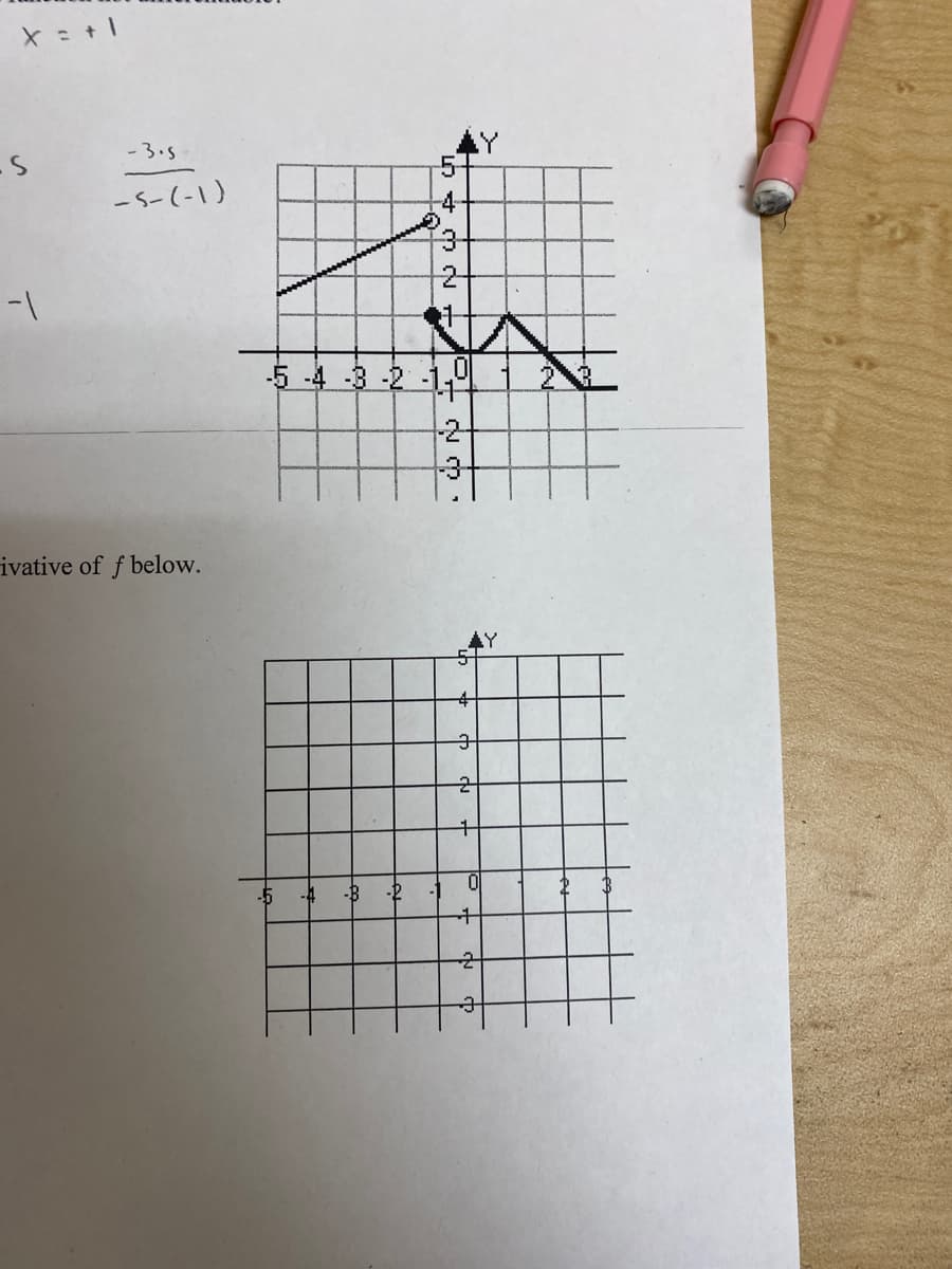 - 3.5
AY
-5-(-1)
3-
2+
5 -4 -3 -2 -14
2-
-3-
ivative of f below.
-5
-B
-2
