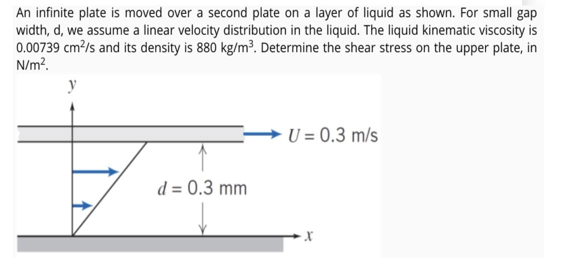 An infinite plate is moved over a second plate on a layer of liquid as shown. For small gap
width, d, we assume a linear velocity distribution in the liquid. The liquid kinematic viscosity is
0.00739 cm²/s and its density is 880 kg/m³. Determine the shear stress on the upper plate, in
N/m?.
y
U = 0.3 m/s
d = 0.3 mm
