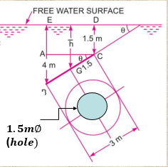 FREE WATER SURFACE
E
D
1.5 m
A
4 m
G1.5
1.5mø
(hole)
-3 m
