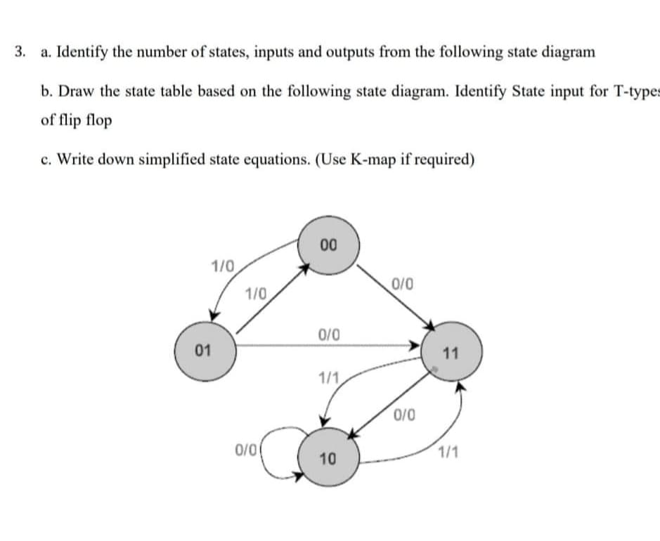 3.
a. Identify the number of states, inputs and outputs from the following state diagram
b. Draw the state table based on the following state diagram. Identify State input for T-types
of flip flop
c. Write down simplified state equations. (Use K-map if required)
00
1/0
0/0
1/0
0/0
01
11
1/1
0/0
1/1
10
