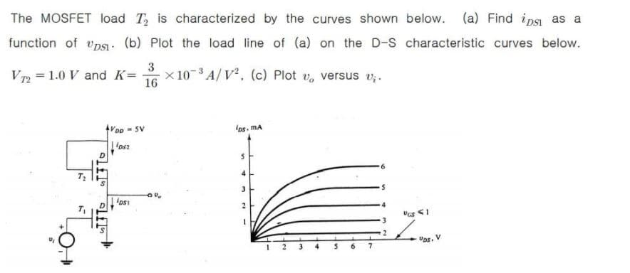The MOSFET load T is characterized by the curves shown below. (a) Find ipsi as a
function of vpSI: (b) Plot the load line of (a) on the D-S characteristic curves below.
V = 1.0 V and K=
3
x 103 A/ V². (c) Plot v, versus v;.
16
tVoD - sV
los. mA
V
Ups.
4.
