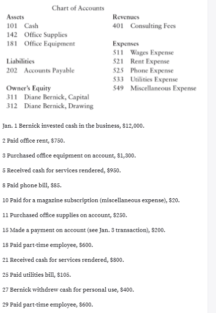 Chart of Accounts
Assets
Revenues
101 Cash
401 Consulting Fees
142 Office Supplies
181 Office Equipment
Expenses
511 Wages Expense
521 Rent Expense
Liabilities
202 Accounts Payable
525 Phone Expense
533 Utilities Expense
549 Miscellaneous Expense
Owner's Equity
311 Diane Bernick, Capital
312 Diane Bernick, Drawing
Jan. 1 Bernick invested cash in the business, $12,000.
2 Paid office rent, $750.
3 Purchased office equipment on account, $1,300.
5 Received cash for services rendered, $950.
8 Paid phone bill, $85.
10 Paid for a magazine subscription (miscellaneous expense), $20.
11 Purchased office supplies on account, $250.
15 Made a payment on account (see Jan. 3 transaction), $200.
18 Paid part-time employee, $600.
21 Received cash for services rendered, $800.
25 Paid utilities bill, s105.
27 Bernick withdrew cash for personal use, $400.
29 Paid part-time employee, $600.
