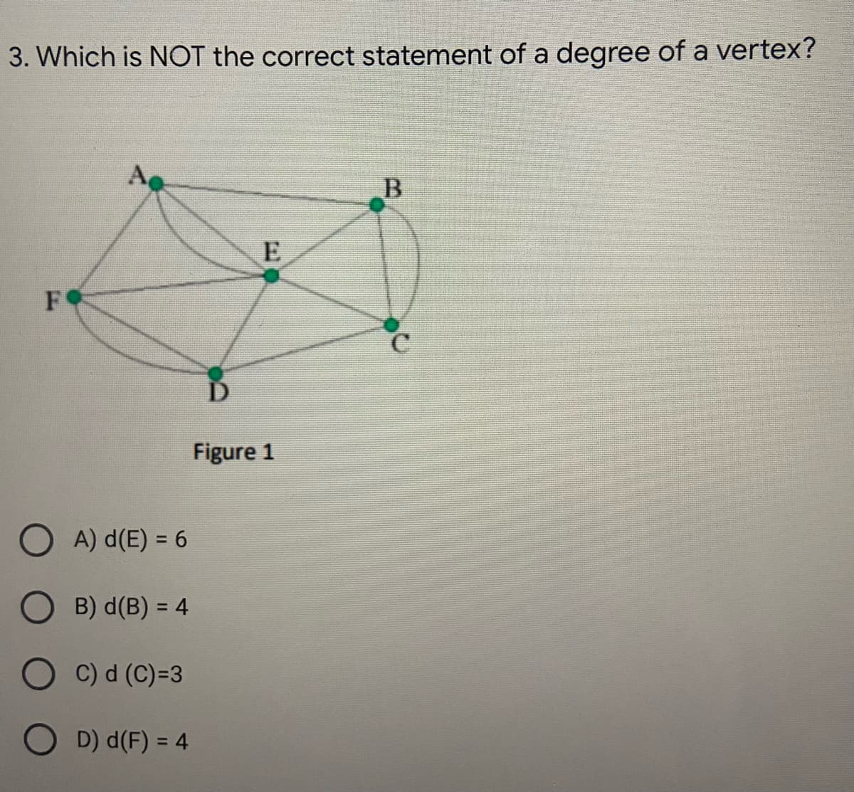 3. Which is NOT the correct statement of a degree of a vertex?
D
Figure 1
O A) d(E) = 6
B) d(B) = 4
O C) d (C)=3
O D) d(F) = 4
