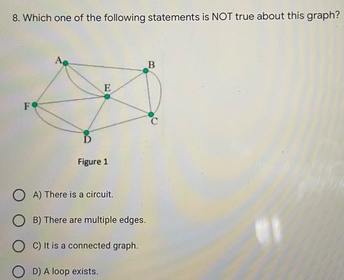 8. Which one of the following statements is NOT true about this graph?
F
D
Figure 1
O A) There is a circuit.
O B) There are multiple edges.
O C) It is a connected graph.
O D) A loop exists.
