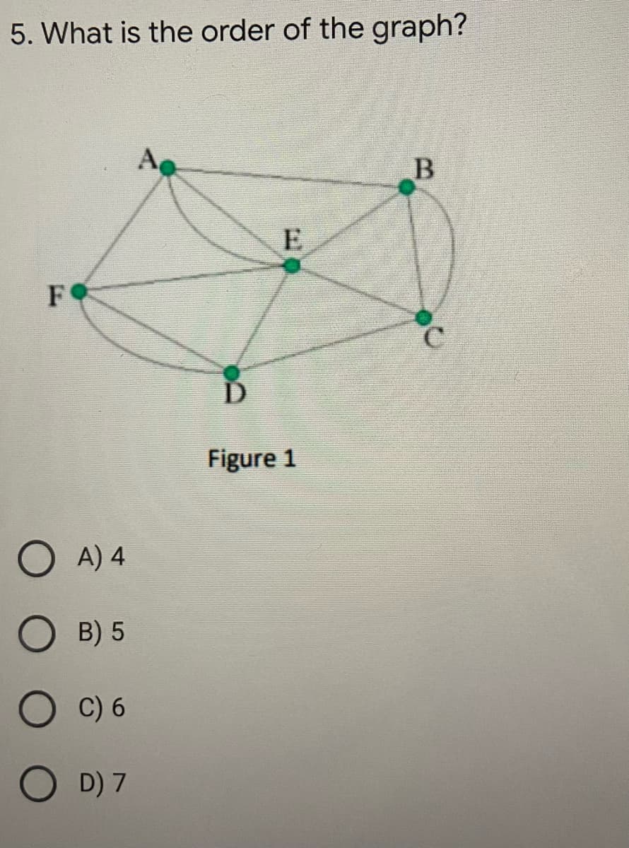 5. What is the order of the graph?
E
FO
Figure 1
O A) 4
B) 5
C) 6
D) 7
