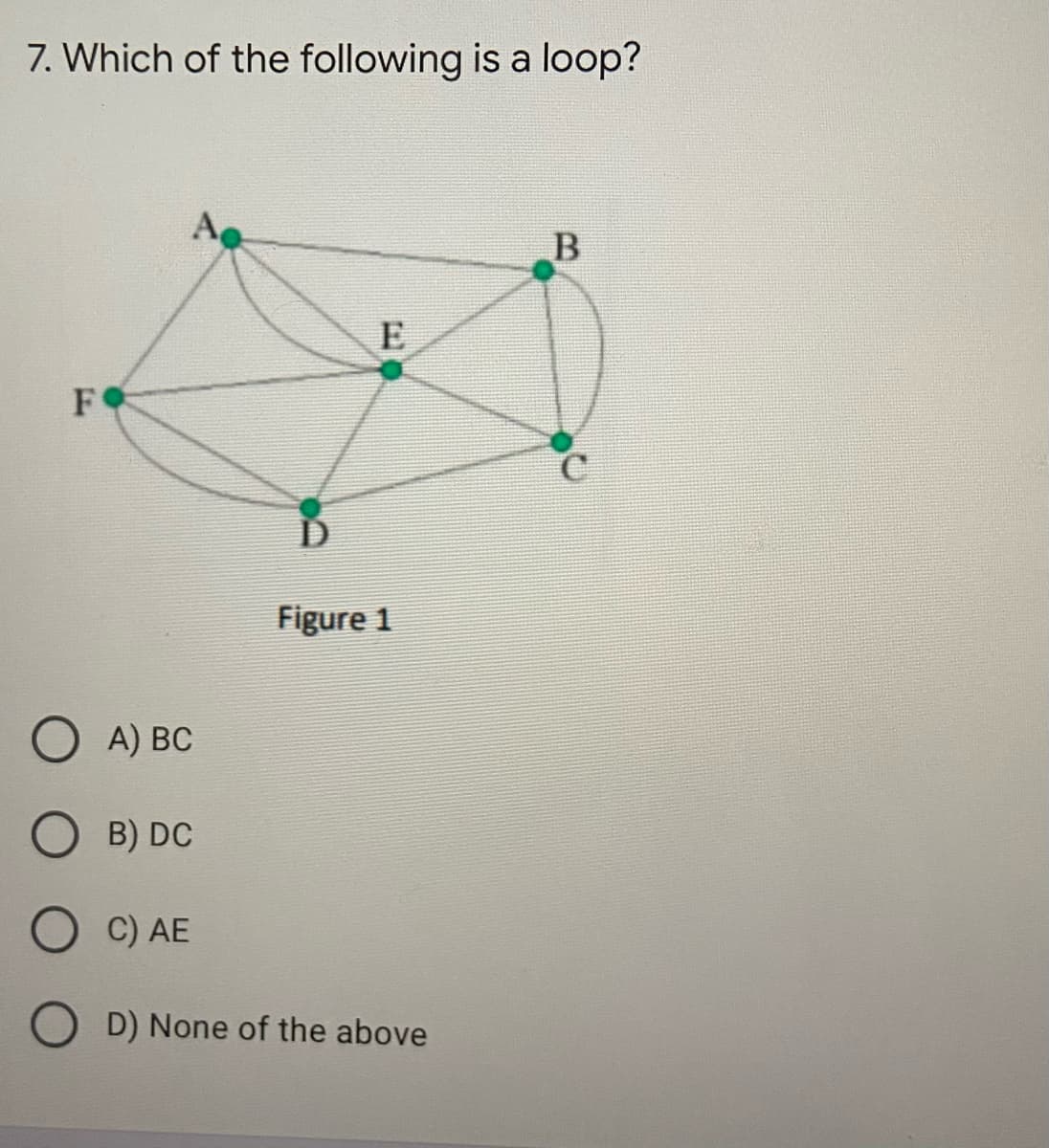 7. Which of the following is a loop?
A
B
E
F
Figure 1
A) ВС
B) DC
C) AE
D) None of the above
