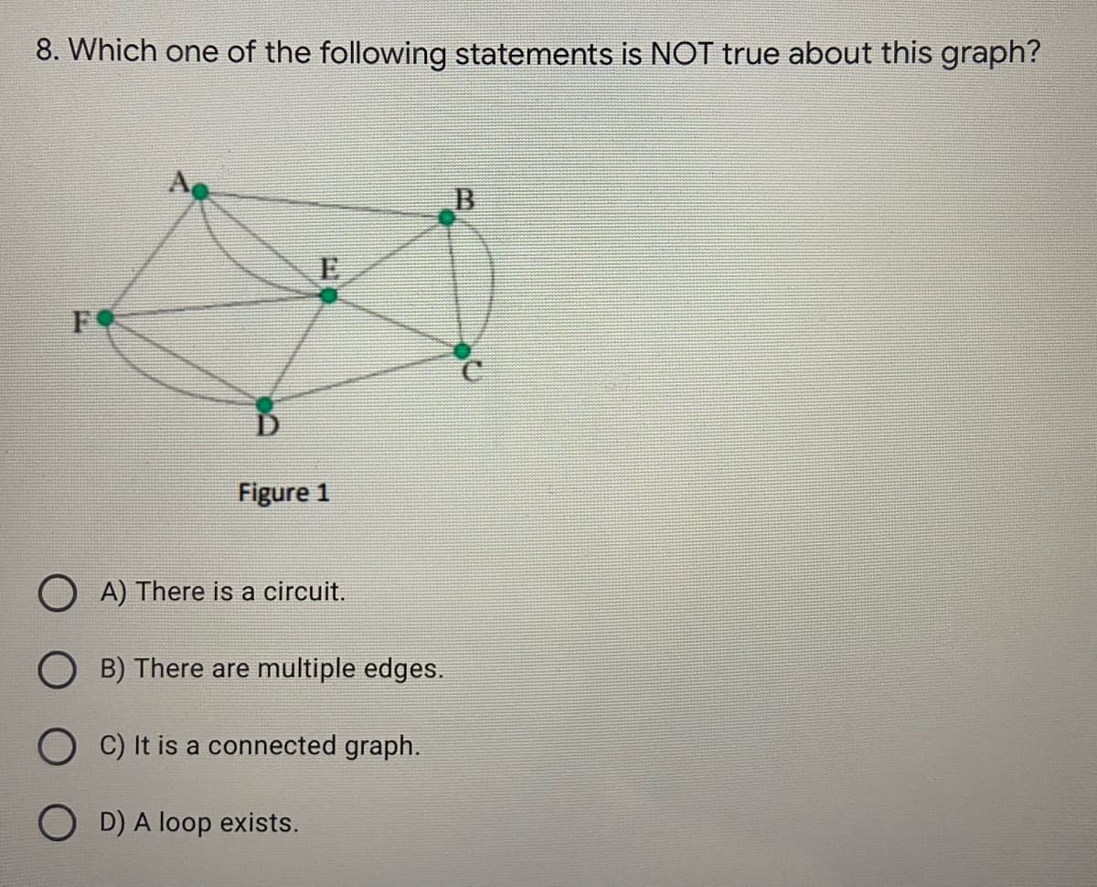 8. Which one of the following statements is NOT true about this graph?
FO
Figure 1
O A) There is a circuit.
B) There are multiple edges.
C) It is a connected graph.
O D) A loop exists.
