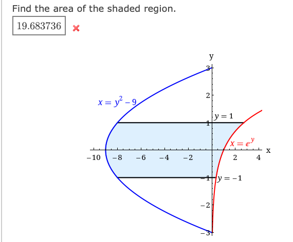 Find the area of the shaded region.
19.683736
y
2
x= y -9
y= 1
x= e
-10
-8
- 6
-4
-2
2
4
Hy = -1
2.
