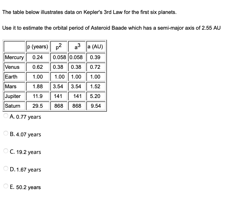The table below illustrates data on Kepler's 3rd Law for the first six planets.
Use it to estimate the orbital period of Asteroid Baade which has a semi-major axis of 2.55 AU
|
P (years) p2
a3 a (AU)
Mercury
0.24 0.058 0.058 0.39
Venus
0.62
0.38
0.38
0.72
Earth
1.00
1.00
1.00
1.00
Mars
1.88
3.54
3.54
1.52
Jupiter
11.9
141
141 5.20
Saturn
29.5
868
868
9.54
A. 0.77 years
B. 4.07 years
C. 19.2 years
D. 1.67 years
Е. 50.2 years
