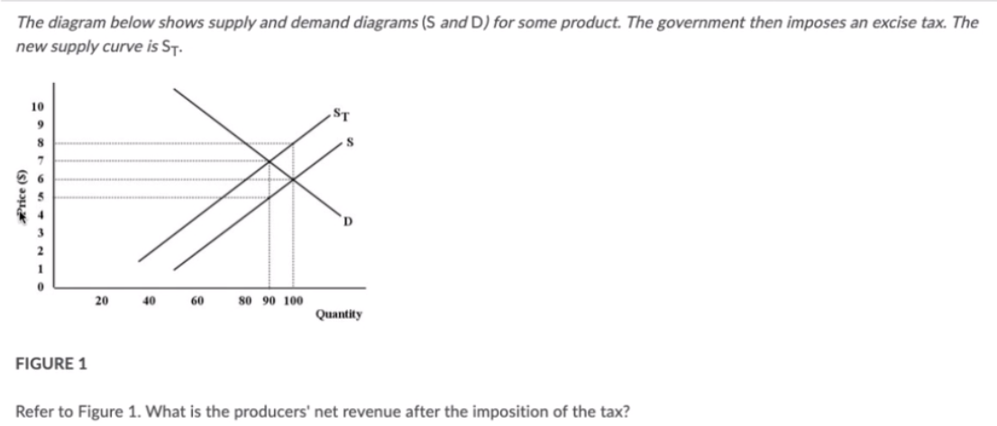 The diagram below shows supply and demand diagrams (S and D) for some product. The government then imposes an excise tax. The
new supply curve is ST.
10
ST
9
D
20
40
60
s0 90 100
Quantity
FIGURE 1
Refer to Figure 1. What is the producers' net revenue after the imposition of the tax?
Price ($)
