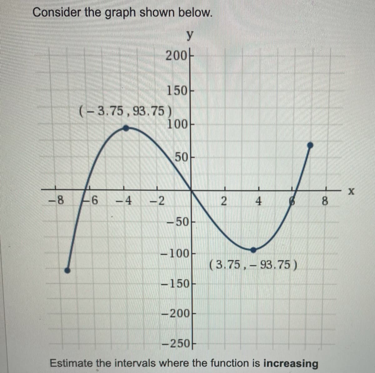 Consider the graph shown below.
y
-8
-6
200
(-3.75,93.75)
-4
150-
-2
100-
50
-50
-100-
-150-
-200-
2
(3.75,- 93.75)
-250-
Estimate the intervals where the function is increasing
8
X