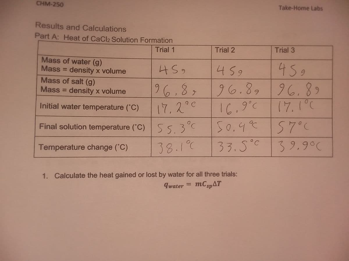 CHM-250
Take-Home Labs
Results and Calculations
Part A: Heat of CaCl2 Solution Formation
Trial 1
Trial 2
Trial 3
Mass of water (g)
Mass = density x volume
459
96.8996.8
16,9°C |17.1°C
45,
459
6.
Mass of salt (g)
Mass = density x volume
96.8,
17,2°C
Initial water temperature ("C)
Final solution temperature ("C) SS.3°C
50.4€
57°C
38.1°0
33.5°C
39.90C
Temperature change ("C)
1. Calculate the heat gained or lost by water for all three trials:
mCspAT
Iwater =
