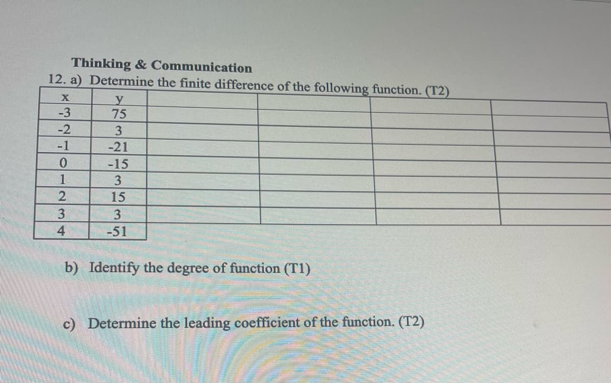 Thinking & Communication
12. a) Determine the finite difference of the following function. (T2)
X
-3
75
-2
3
-1
-21
-15
1
15
4
-51
b) Identify the degree of function (T1)
c) Determine the leading coefficient of the function. (T2)

