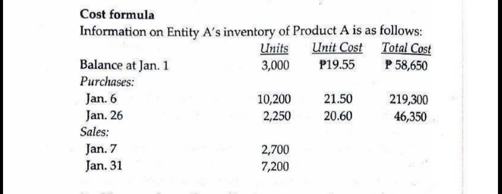 Cost formula
Information on Entity A's inventory of Product A is as follows:
Units
3,000
Total Cost
P 58,650
Unit Cost
Balance at Jan. 1
P19.55
Purchases:
Jan. 6
Jan. 26
Sales:
10,200
21.50
219,300
2,250
20.60
46,350
Jan. 7
Jan. 31
2,700
7,200
