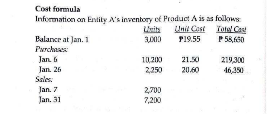 Cost formula
Information on Entity A's inventory of Product A is as follows:
Units
3,000
Unit Cost
Total Cost
Balance at Jan.1
P19.55
P 58,650
Purchases:
Jan. 6
Jan. 26
10,200
21.50
219,300
2,250
20.60
46,350
Sales:
Jan. 7
Jan. 31
2,700
7,200
