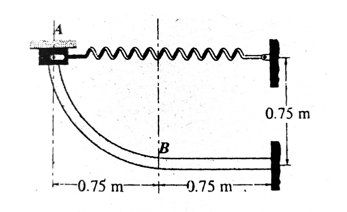 0.75 m
B
---0.75 m
0.75 m
