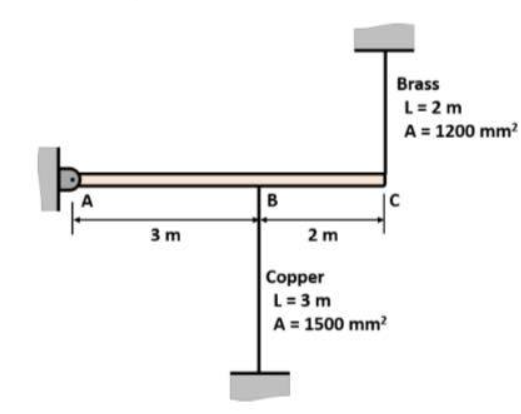 A
3m
B
Copper
L = 3m
A = 1500 mm²
2 m
Brass
L = 2 m
A = 1200 mm²
|C