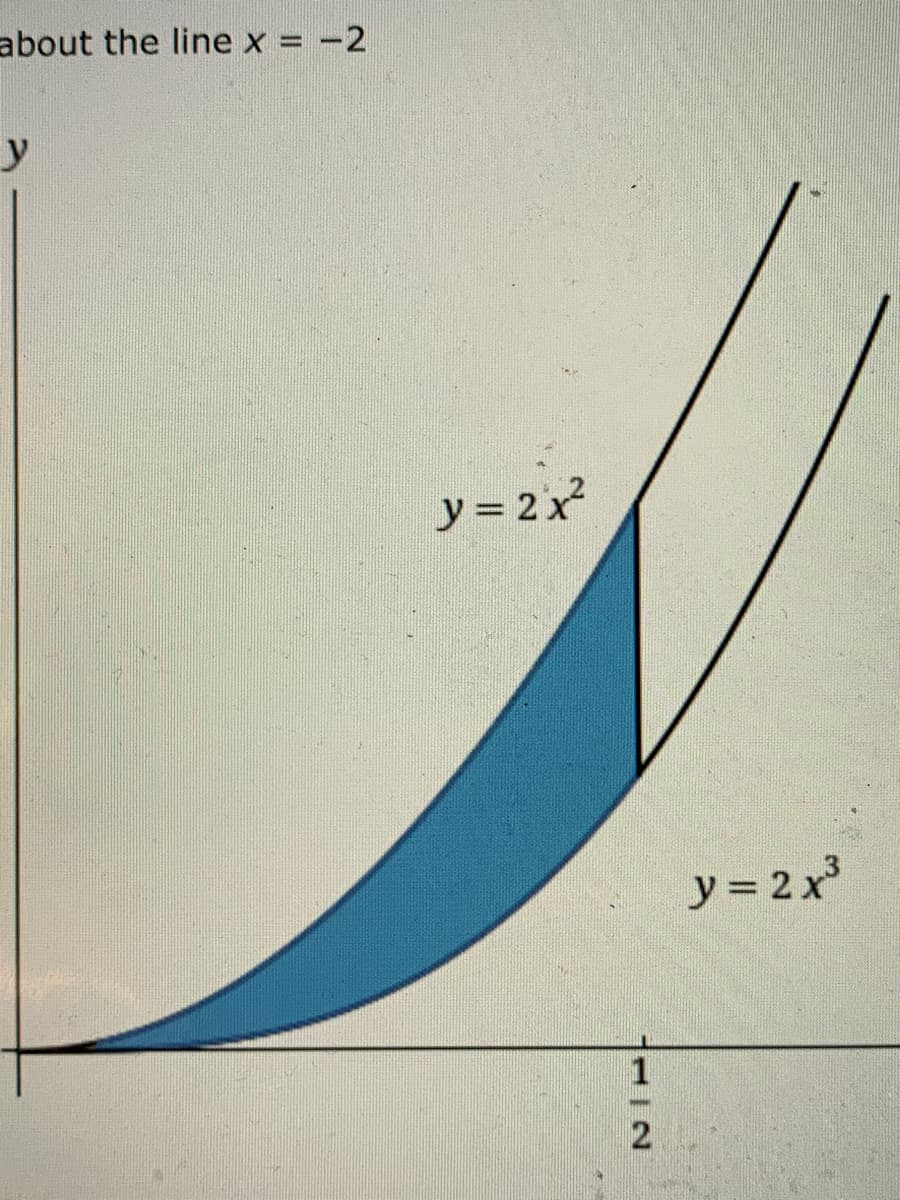 about the line x = -2
y
y = 2x
y = 2 x
1
