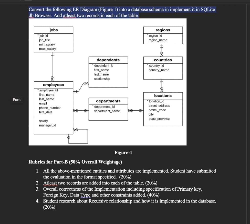 Convert the following ER Diagram (Figure 1) into a database schema in implement it in SQLite
db Browser. Add atleast two records in each of the table.
regions
region_id
region_name
jobs
job_id
job_title
min_salary
max_salary
dependents
dependent_id
countries
country_id
country_name
first_name
last_name
relationship
employees
*employee_id
first_name
locations
Font
last_name
location_id
departments
* department_id
department_name
email
street_address
phone_number
hire_date
postal_code
city
state_province
salary
manager_id
Figure-1
Rubrics for Part-B (50% Overall Weightage)
1. All the above-mentioned entities and attributes are implemented. Student have submitted
the evaluation in the format specified. (20%)
2. Atleast two records are added into each of the table. (20%)
3. Overall correctness of the Implementation including specification of Primary key,
Foreign Key, Data Type and other constraints added. (40%)
4. Student research about Recursive relationship and how it is implemented in the database.
(20%)
