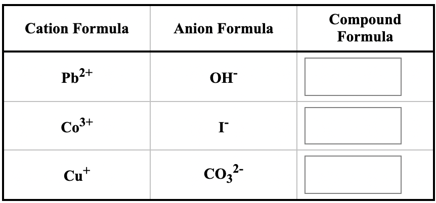 Compound
Formula
Cation Formula
Anion Formula
Pb2+
OH
Co3+
Cu*
co,2-
